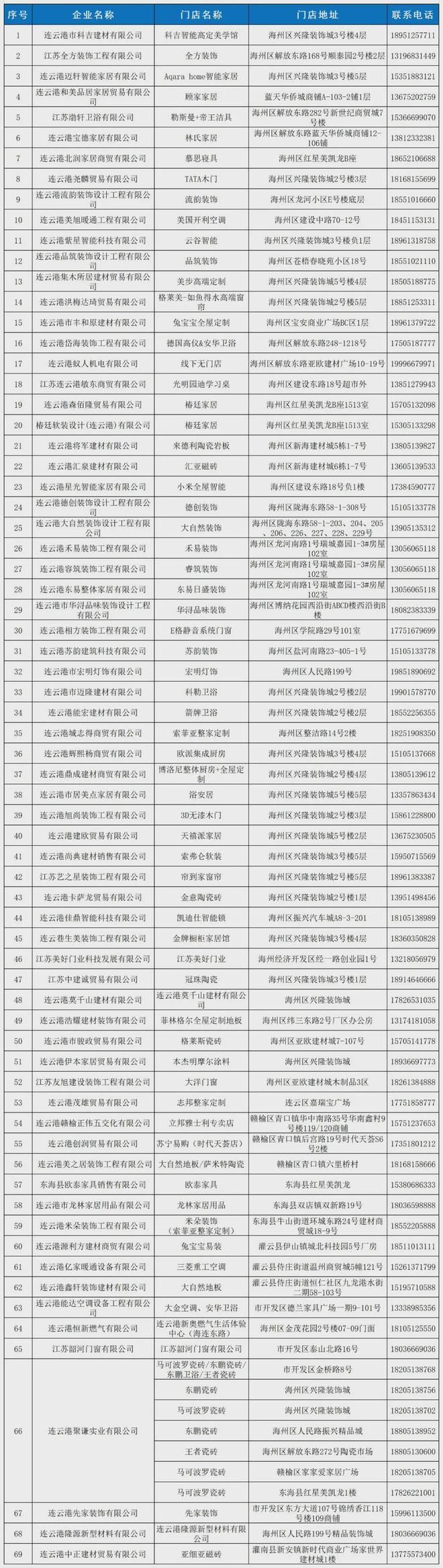 【家装补贴】最高3万元！连云港家装家居补贴来了！(图2)
