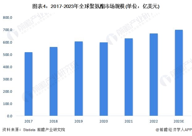 2024年全球化工新材料需求市场分析需求空间广阔【组图】(图4)
