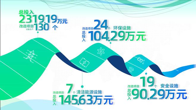 莫干山家居零碳战略成果斐然深度践行国家双碳目标(图3)