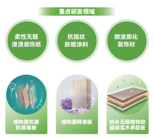 莫干山家居零碳战略成果斐然深度践行国家双碳目标(图2)