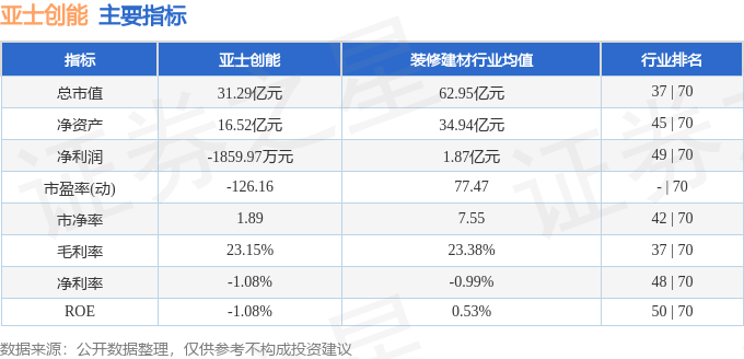 股票行情快报：亚士创能（603378）11月15日主力资金净买入38094万元(图2)