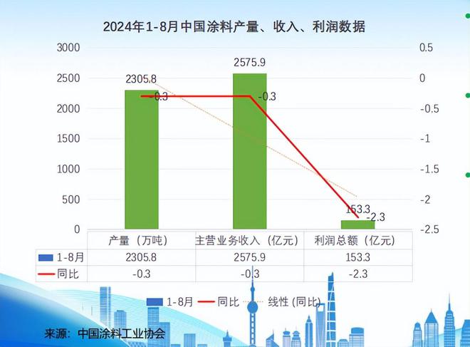涂料“双11”没死只是换了种活法(图3)