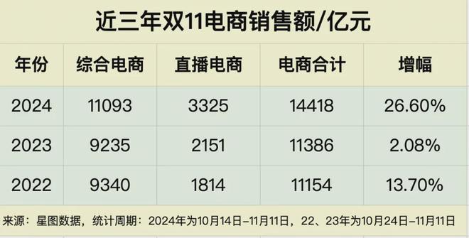 涂料“双11”没死只是换了种活法(图2)