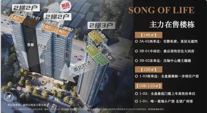 2024保利·四季和颂(售楼处)网站欢迎您-楼盘详情-户型配套(图2)