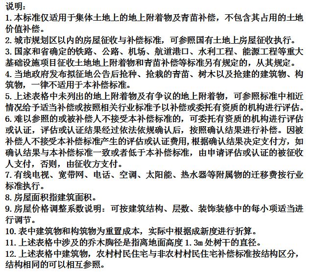 德州市最新征收补偿标准出炉！涉及住宅建筑物、庄稼、青苗等(图1)