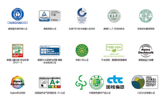 阿尔贝娜家用装修涂料打造完美家居空间(图2)
