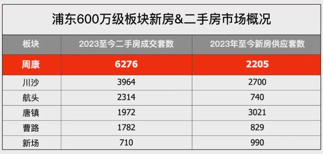 上海浦东华发观澜半岛预约电话-华发观澜半岛楼盘详情房价(图6)