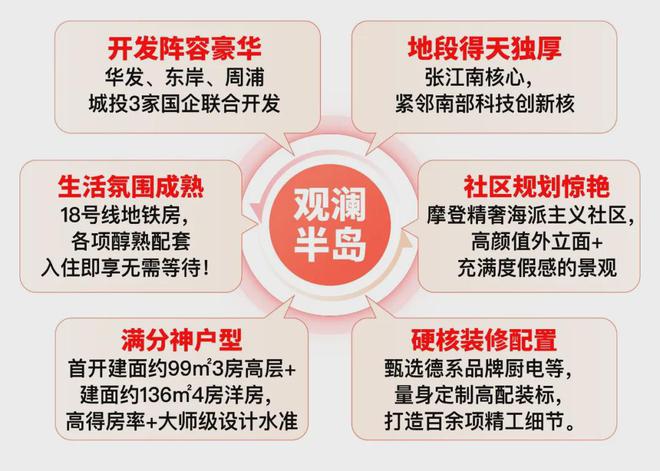 上海浦东华发观澜半岛预约电话-华发观澜半岛楼盘详情房价(图8)