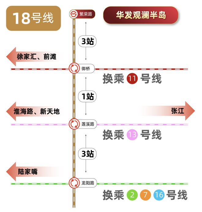 上海浦东华发观澜半岛预约电话-华发观澜半岛楼盘详情房价(图21)