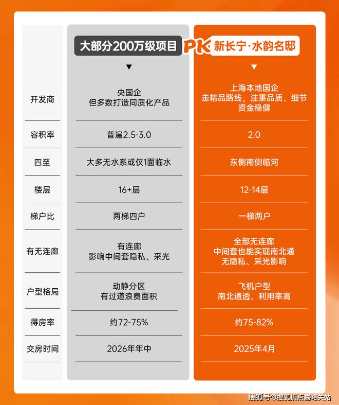 【新长宁·水韵名邸】网站-2024房价+户型图+小区环境+配套(图10)