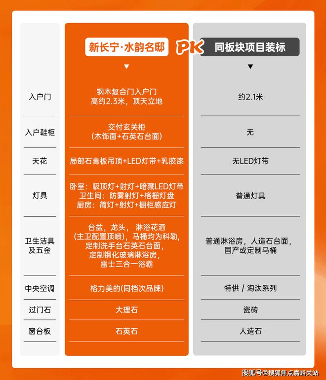 【新长宁·水韵名邸】网站-2024房价+户型图+小区环境+配套(图12)