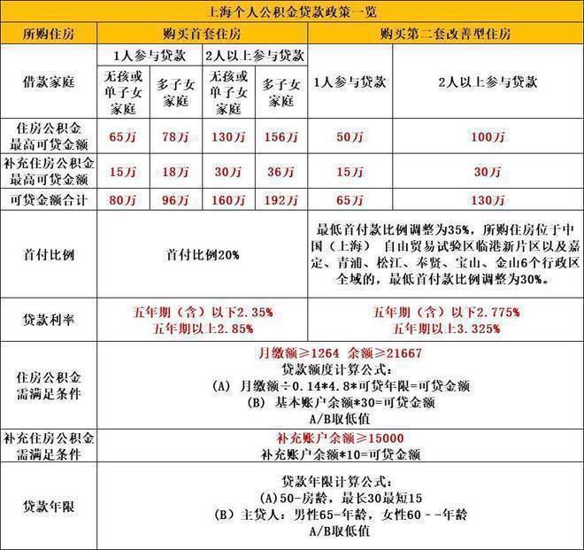 【新长宁·水韵名邸】网站-2024房价+户型图+小区环境+配套(图17)