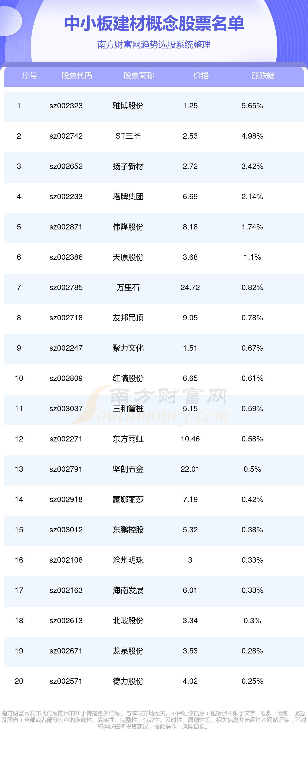中小板有哪些建材上市公司（2024923）(图1)