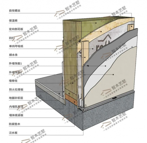 智木艺墅个人买地建房成为现实！快来看看这些建房准则！(图13)