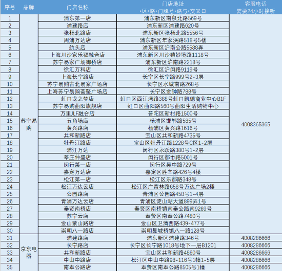 上海发布加力支持绿色智能家电家居消费补贴政策实施细则(图1)