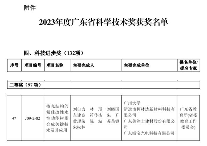美涂士获得2023年度广东省“科技进步奖二等奖”！(图2)