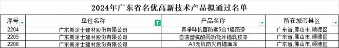 美涂士三款产品入选“2024年广东省名优高新技术产品”拟通过名单(图1)
