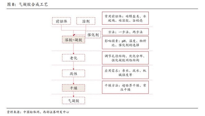 聚焦——气凝胶复合制品常见的几种形态(图2)