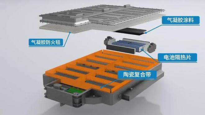 气凝胶：小赛道群雄逐鹿天花板触手可及(图5)