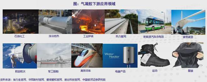 气凝胶：小赛道群雄逐鹿天花板触手可及(图3)