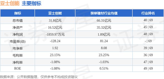 亚士创能（603378）12月2日主力资金净卖出23817万元(图2)