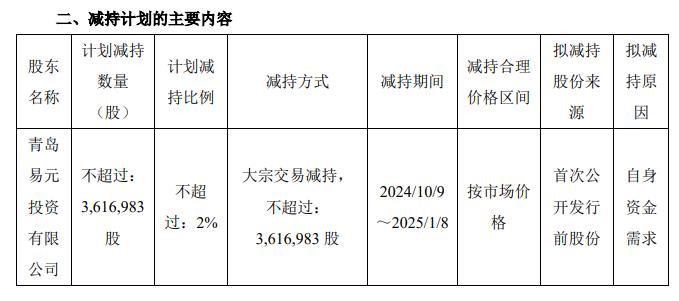 科捷智能股东拟减持2022上市即巅峰超募44亿(图1)