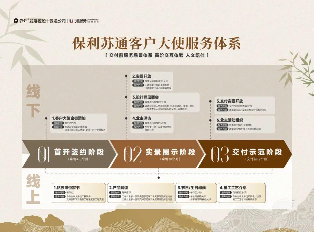保式交付打造好房子塑造好生活(图2)