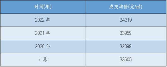 天津农垦含章宝邸(售楼处)首页丨欢迎您售楼处电话地址(图2)