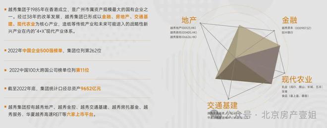 2024北京越秀天玥售楼处-北京越秀天玥网站-楼盘百科(图2)
