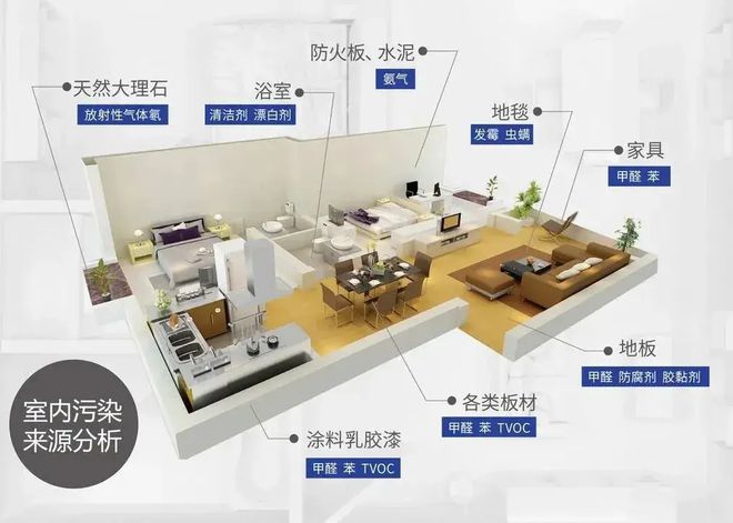 警惕！长期处于室内污染严重的环境下你是否安全？(图1)
