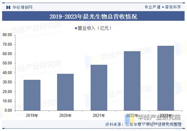 中国棉籽加工行业发展现状及趋势分析标准逐步完善促进行业技术进「图」(图9)