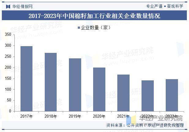 中国棉籽加工行业发展现状及趋势分析标准逐步完善促进行业技术进「图」(图8)