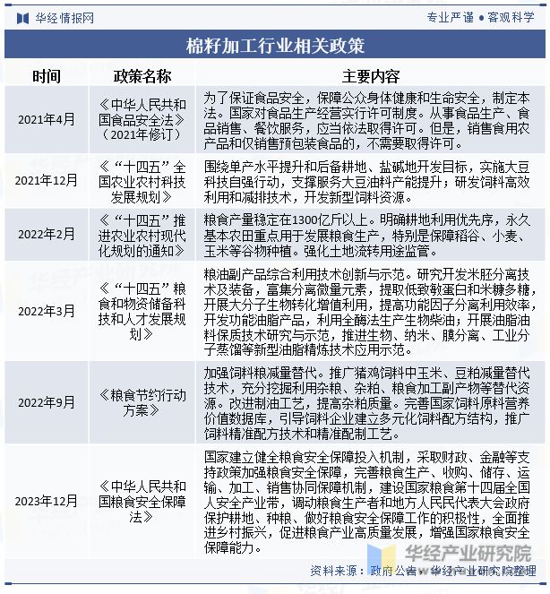 中国棉籽加工行业发展现状及趋势分析标准逐步完善促进行业技术进「图」(图2)