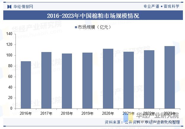 中国棉籽加工行业发展现状及趋势分析标准逐步完善促进行业技术进「图」(图6)