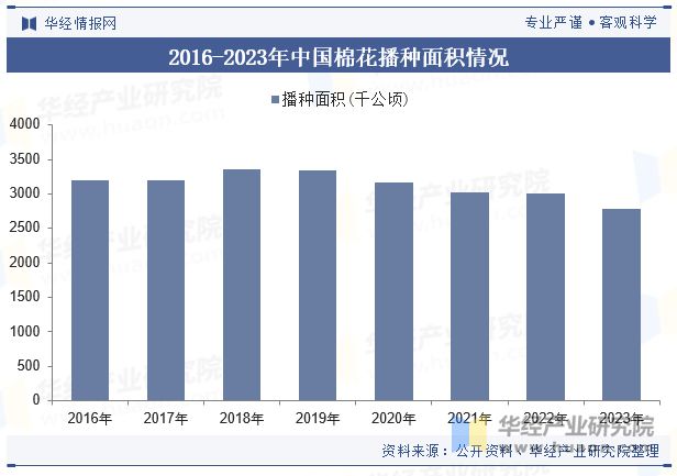 中国棉籽加工行业发展现状及趋势分析标准逐步完善促进行业技术进「图」(图4)