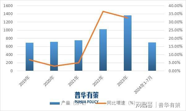 建筑涂料行业市场、发展趋势及产业链分析(图1)