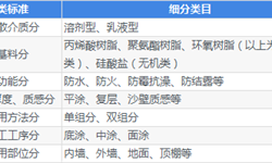 建筑涂料行业市场分析(图5)