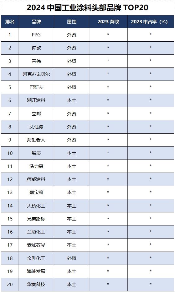 读懂产业丨2024年中国工业涂料行业研究报告(图1)
