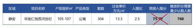 苏河世纪售楼处-2025苏河世纪首页网站-楼盘详情(图2)