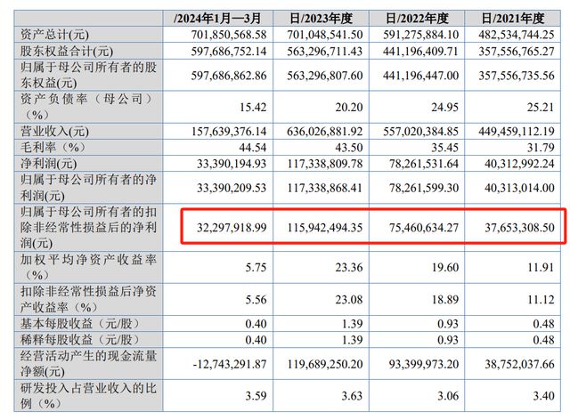 闯关北交所！这家涂料企业超一半营收赚自海外市场(图6)