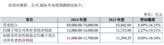 闯关北交所！这家涂料企业超一半营收赚自海外市场(图8)