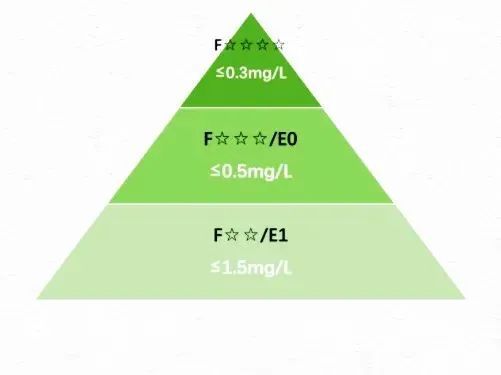 品质领航丨亦木良品荣获日本F4星环保认证证书！(图2)