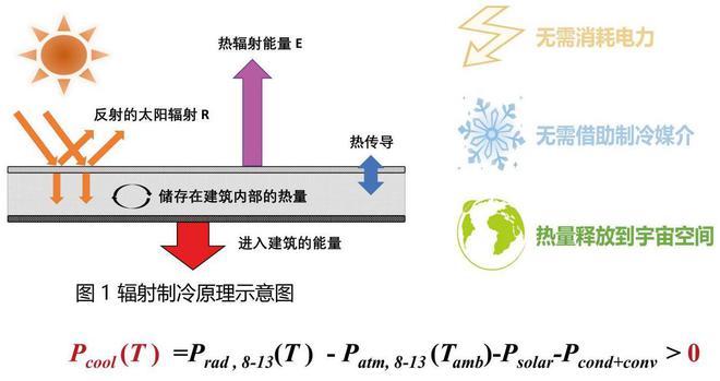 猿金刚：辐射制冷防护涂料成为工业设备高效散热降温的新选择(图3)