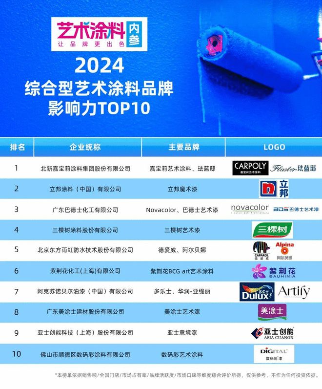 紫荆花新材料集团旗下BCGart艺术涂料荣登2024年度品牌影响力TOP10榜单(图2)