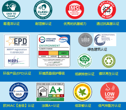 维朵VIDOOL引领变革：VITEXCARE重新定义环保涂料标准(图2)
