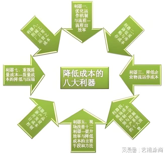 涂商头条艺术漆行业为什么内卷背后原因是因为什么？(图6)