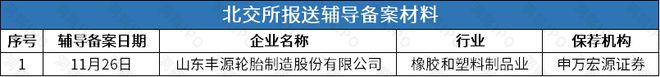 上海超导、芯片厂商优迅股份、人工耳蜗厂商诺尔康辅导备案获受理(图2)