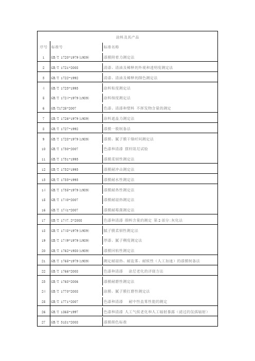 油漆涂料标准大全pdf(图1)