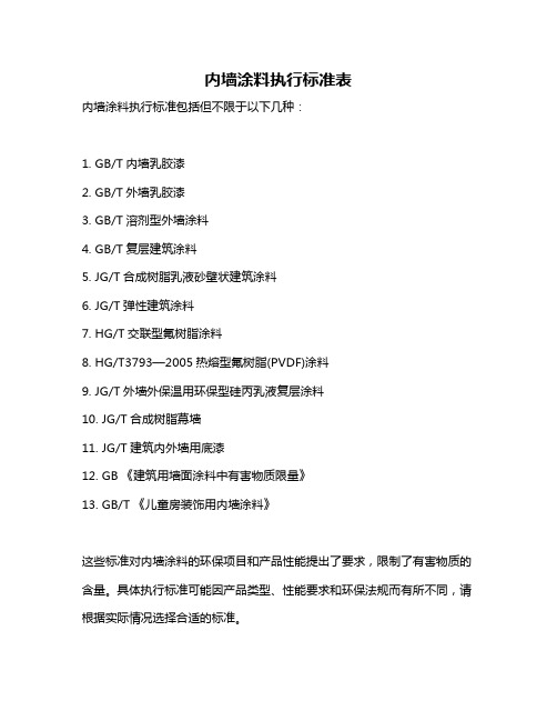 油漆涂料标准大全pdf(图3)