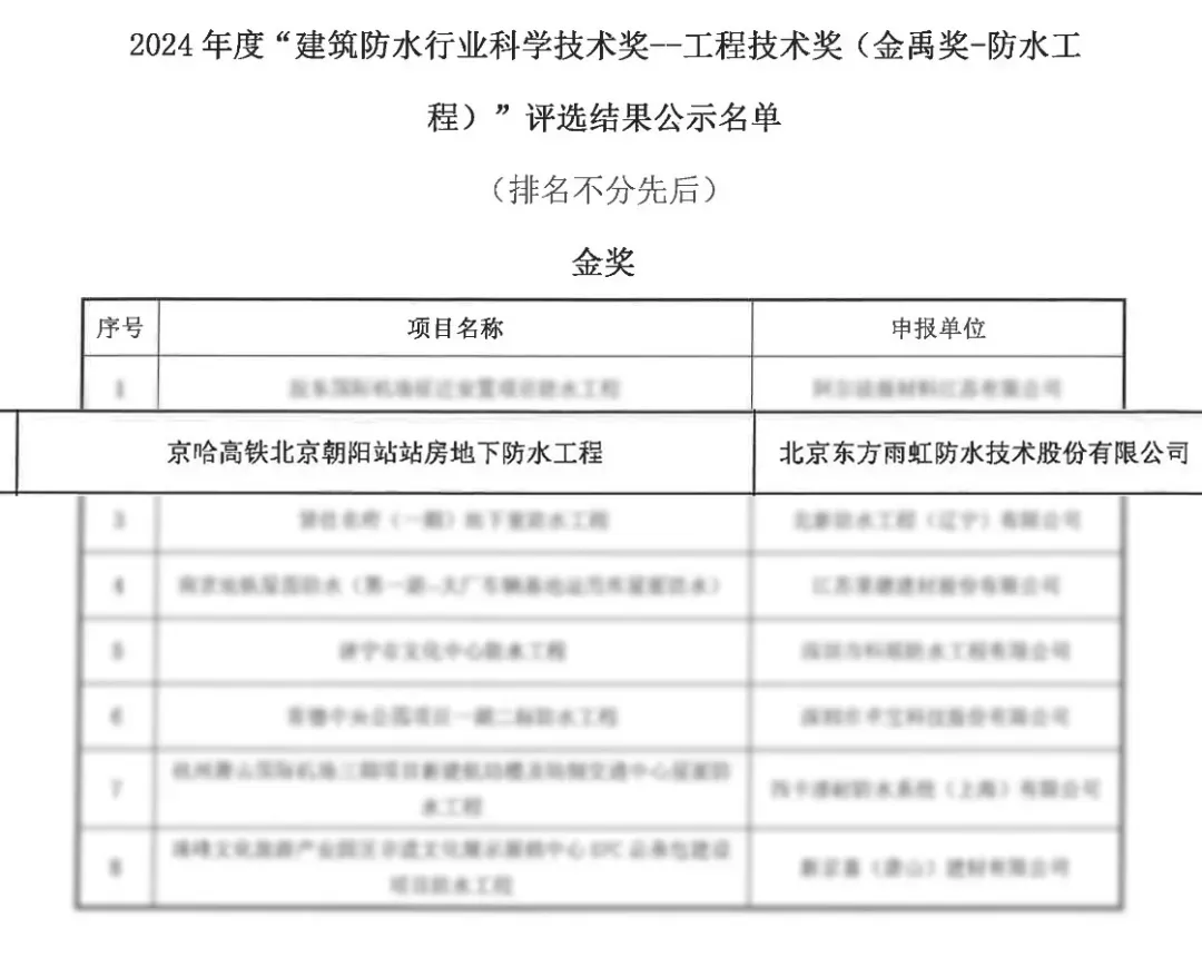 向上2024：东方雨虹HDPE与桃花源的突破之旅(图3)